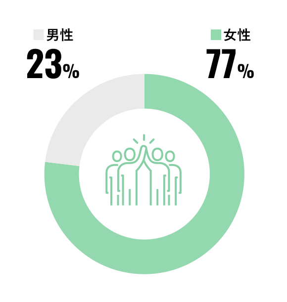 男女比